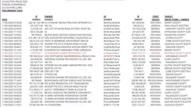 This is "Absolute Proof" by Lindell Management of Massive Voter Fraud.