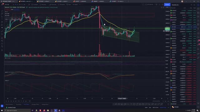 Market Analysis 9/14/2021 BTC Breaking Channel to The Upside