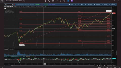 The New Yorker Ep99 (S&P500 targets 4-2-24) by Dr. Paul Cottrell