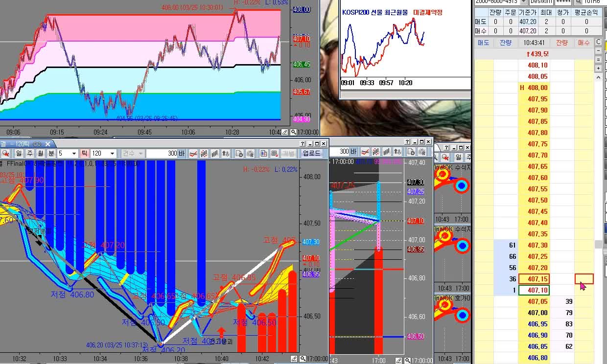 How to make money by trading options on futures