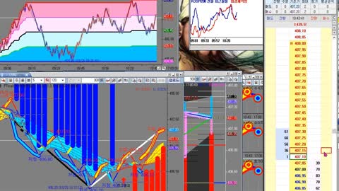 How to make money by trading options on futures