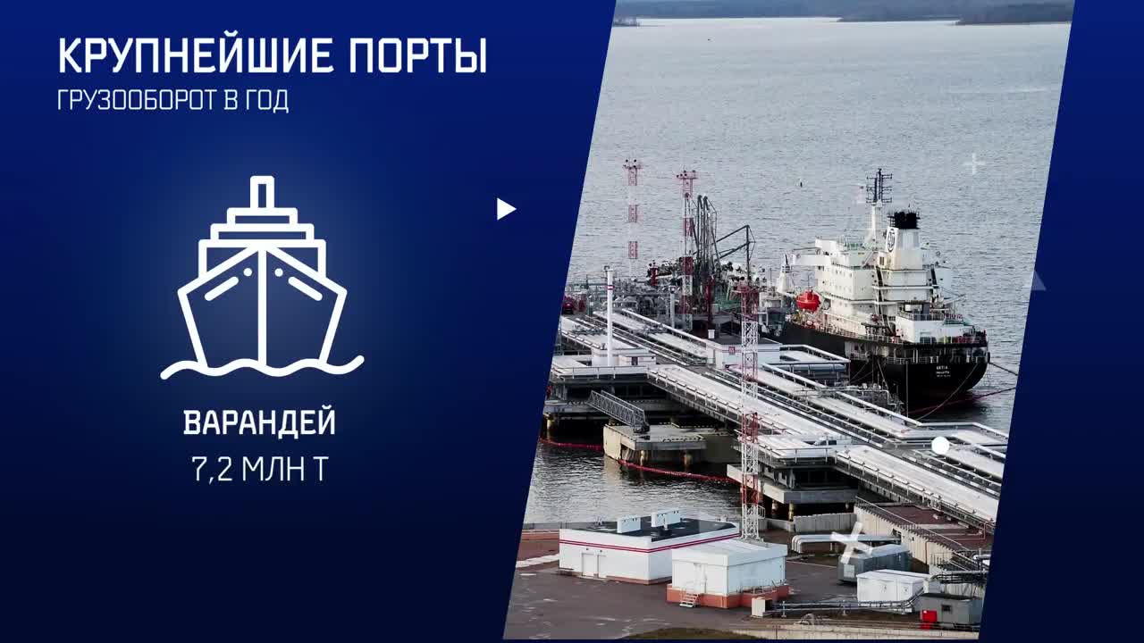 Северный морской путь и его основные порты