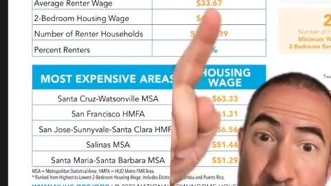 Cost of living analysis: nobody can afford housing 🤦🏻‍♀️🤦🏻‍♀️🤦🏻‍♀️