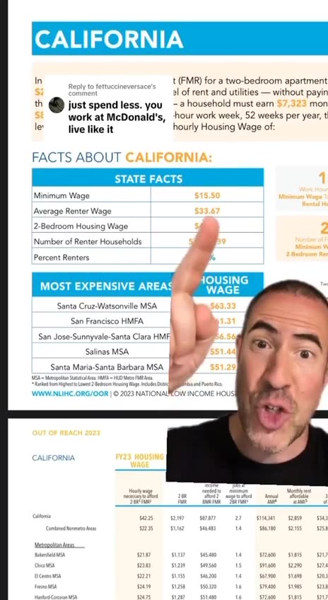 Cost of living analysis: nobody can afford housing 🤦🏻‍♀️🤦🏻‍♀️🤦🏻‍♀️