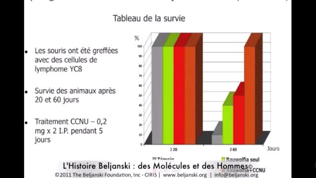 Produits cancérogènes vs produits anti-cancérogènes