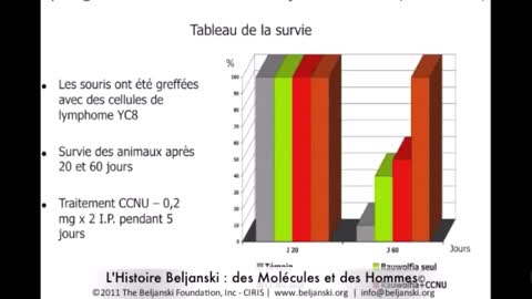 Produits cancérogènes vs produits anti-cancérogènes