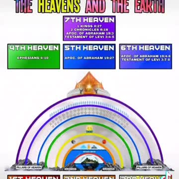 HEAVEN IS A SOLID DOME ABOVE US