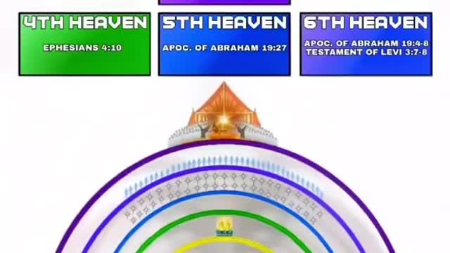 HEAVEN IS A SOLID DOME ABOVE US