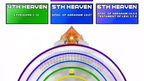 HEAVEN IS A SOLID DOME ABOVE US