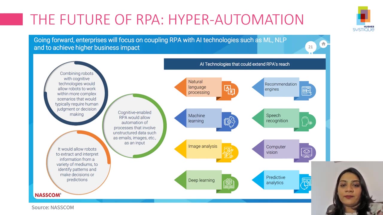 Robotic Process Automation and its Future