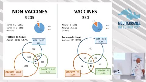 Nouveaux cas de patients positifs au COVID après vaccination