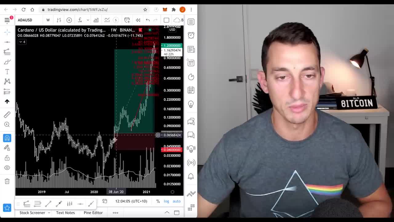 Strategy to turn $ 1000 into $ 10,000 with crypto