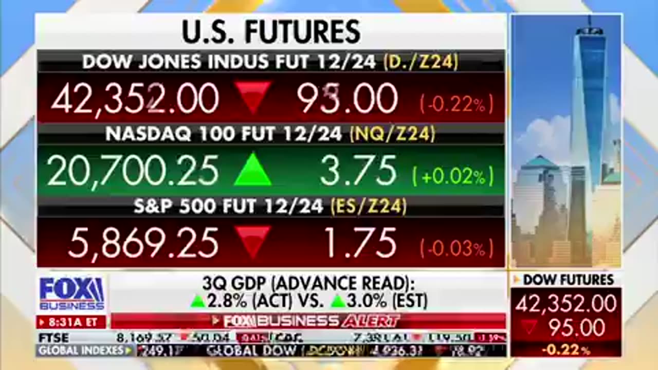 Biden-Harris Economy: 2.8% growth was weaker than expected