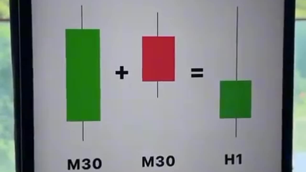 Trading is a bast option in world