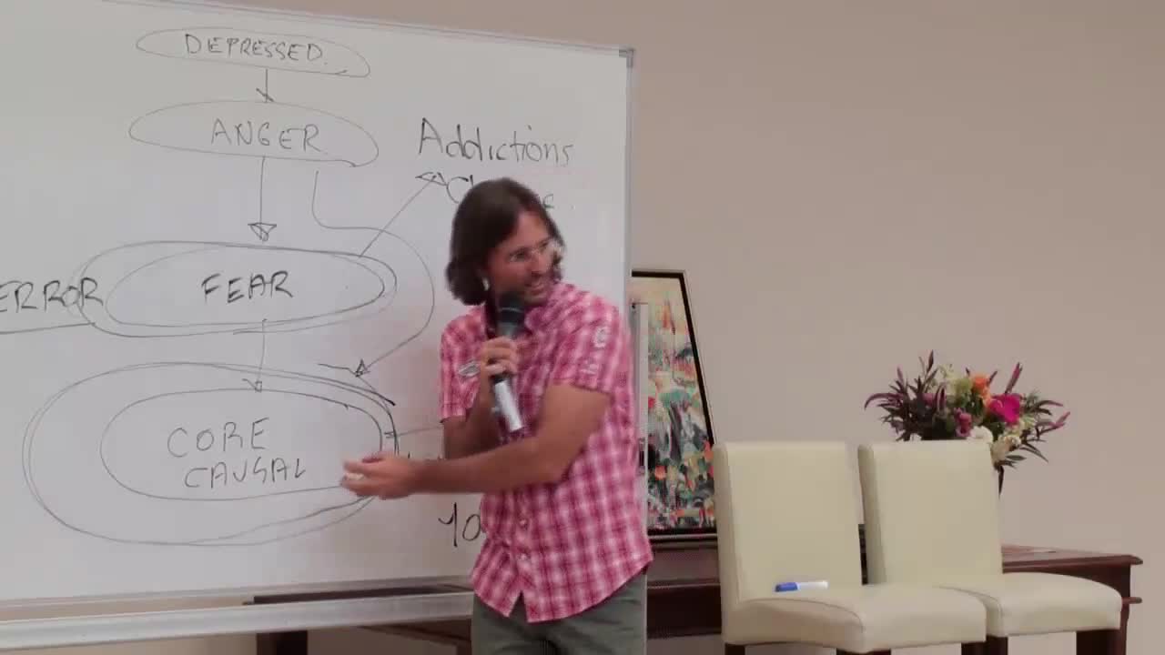 How I See Myself, Primary Grief, Depression, Addictions, Getting to Causal Emotion, Defending Myself