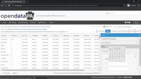 PA Open Data: Ballots Mailed/Received on Federal Holidays