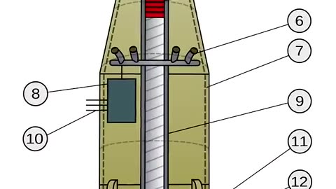 How a nuke works.