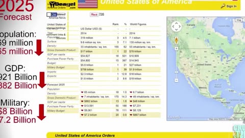 2 out of 3 Americans Gone in 2025...