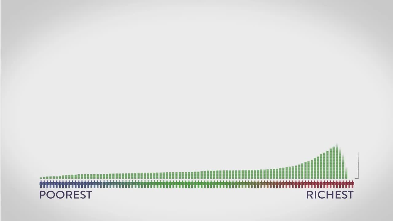 Global Wealth 2013