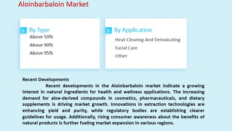 Aloinbarbaloin Market Growth and Opportunities, 2025-2033