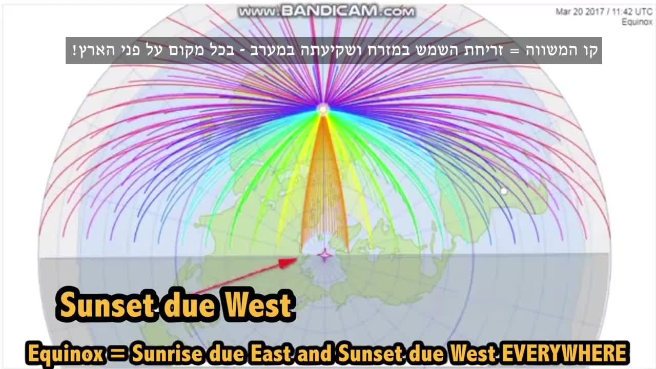 The Sun we See - השמש שאנו רואים