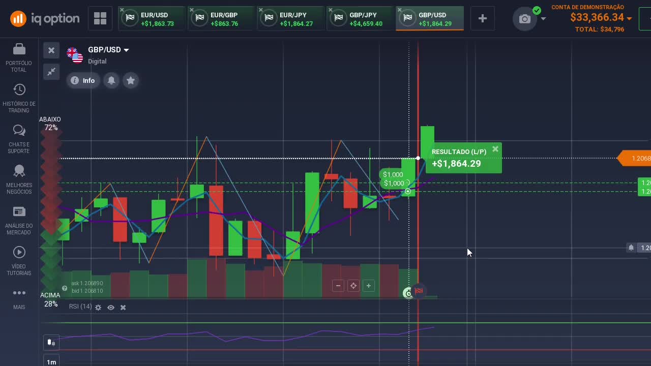 🔥🔥IqOption Live! +$11,113 Trading With Subscribers!