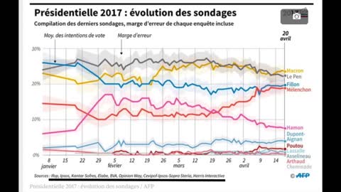 📣 SCANDALE Élections 2017📣