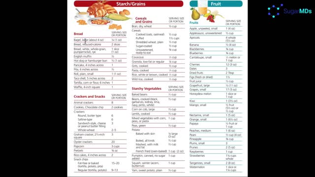 DIABETICS DIET!