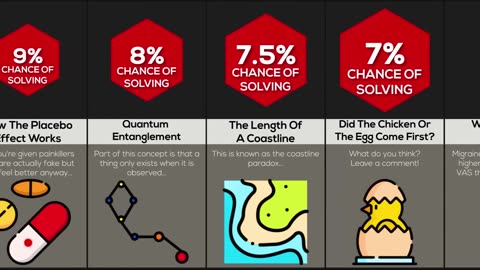 Comparison- Things Scientists Can't Explain