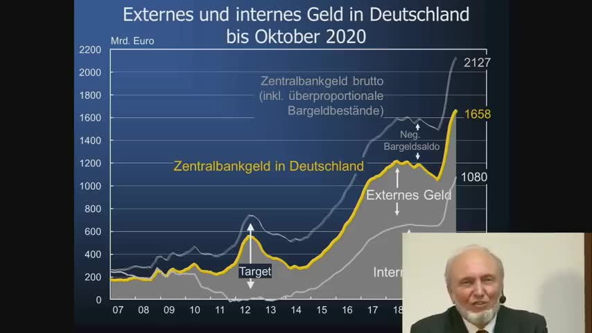 Corona und die wundersame Geldvermehrung in Europa