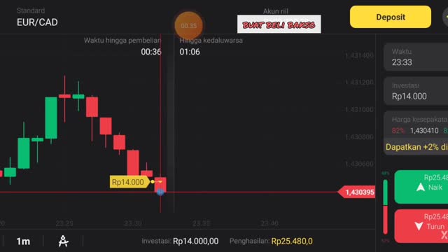 trading strategy