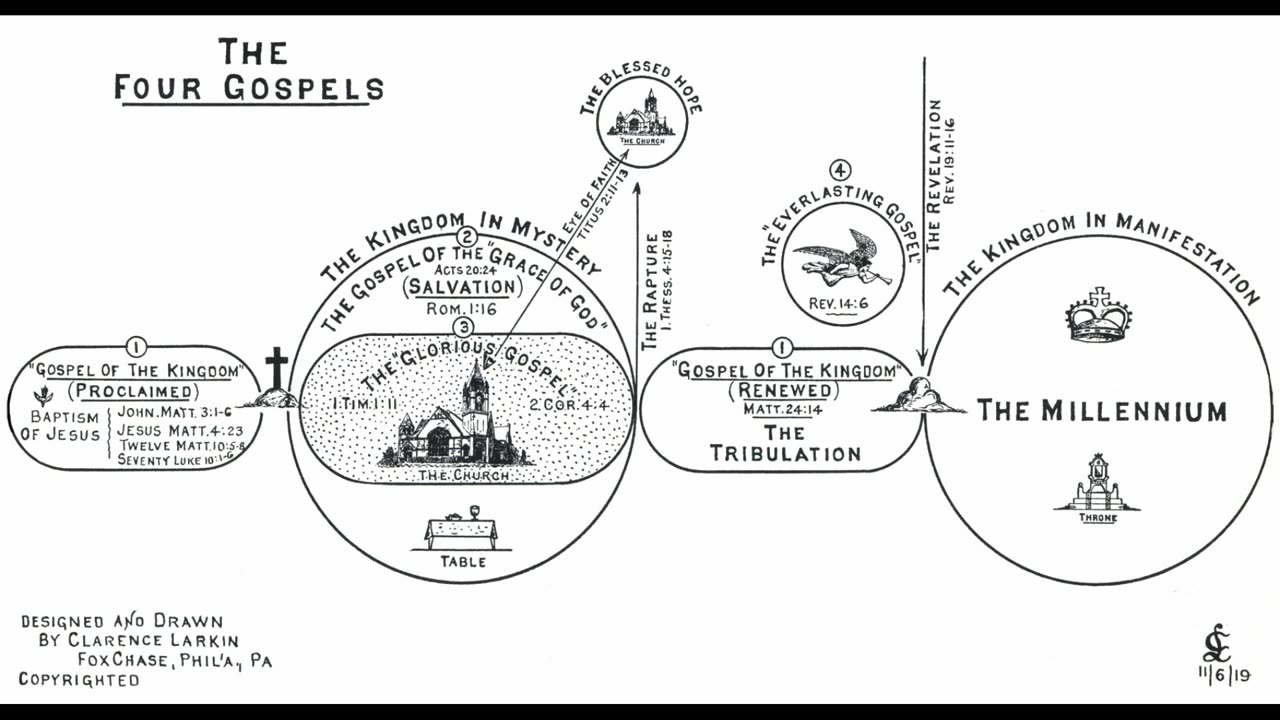 DR. PETER S. RUCKMAN RIGHTLY DIVIDING DISPENSATIONAL SALVATION PART 2