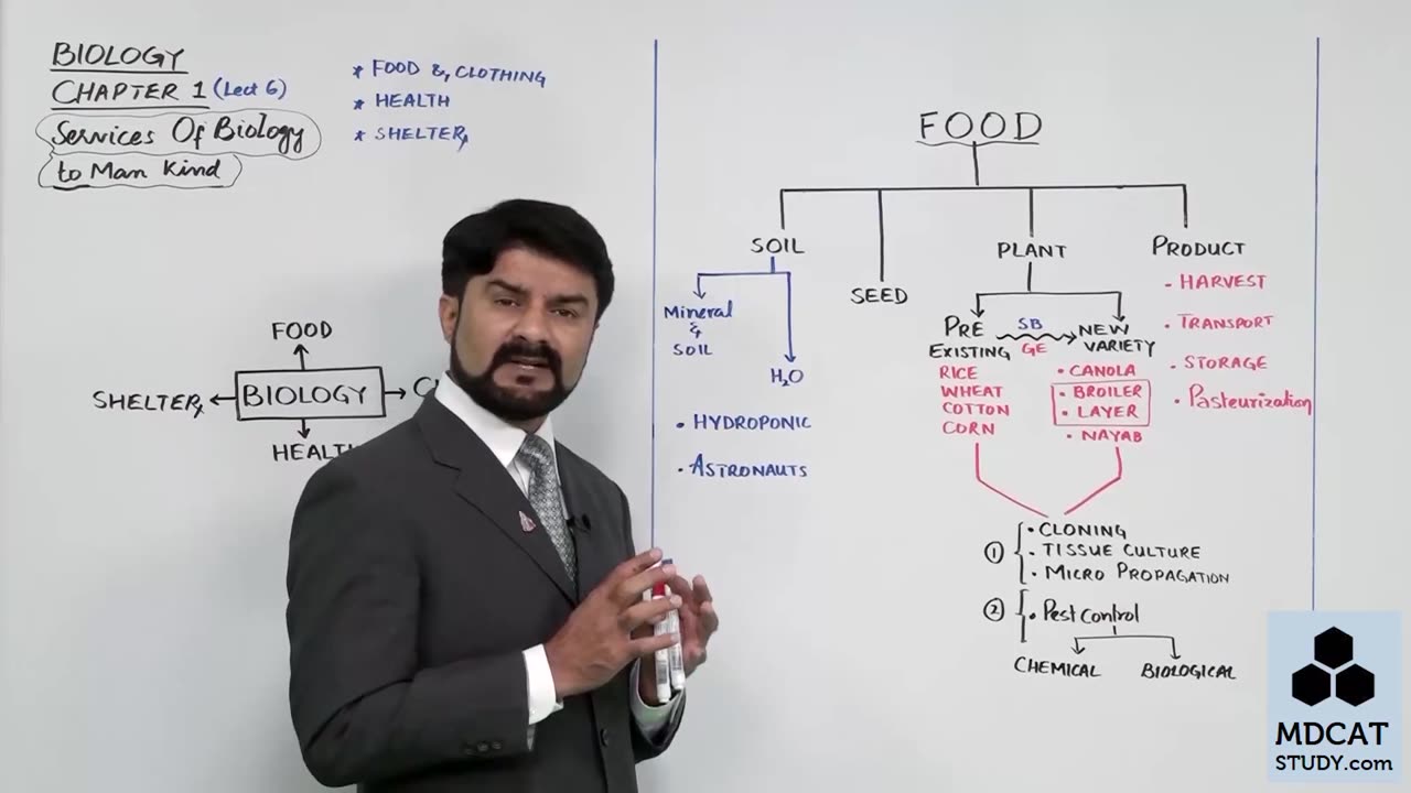 LEC#7 BIOLOGY AND SERVICES TO MANKIND (PART-1)