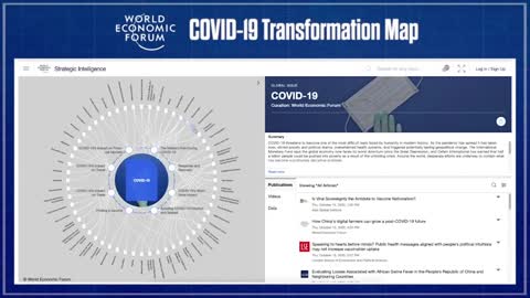 The Great Reset by Klaus Schwab, an Overview