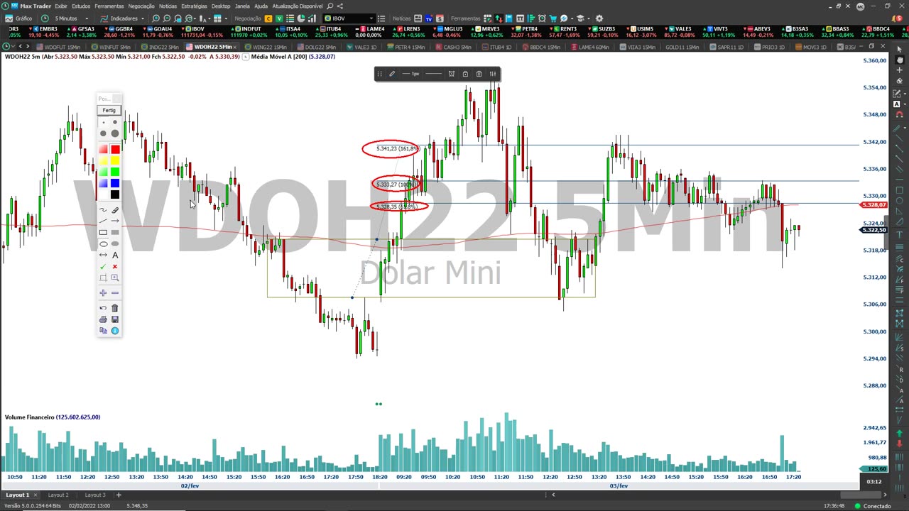 PORTELA TRADER - PROJETO TRENDS - MOD 19 - AULA 09