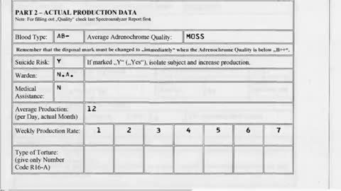 Adrenochrome : The Leaked Documents