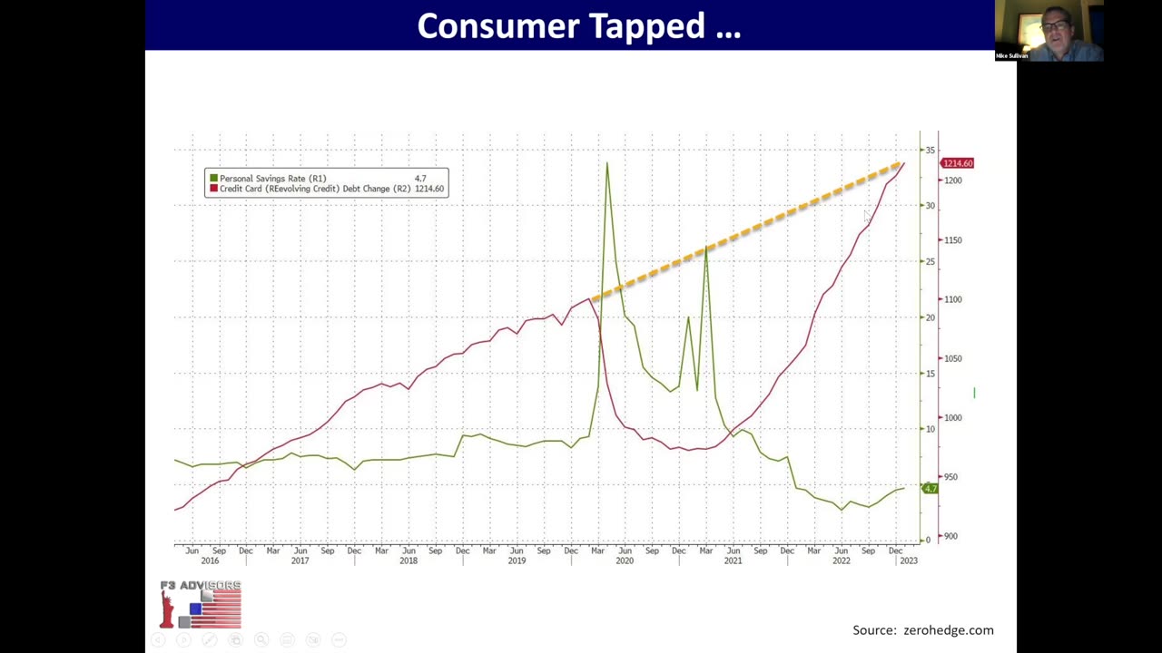 The Rest of The Story: Banks, Consumer Debt – How Healthy Are We?