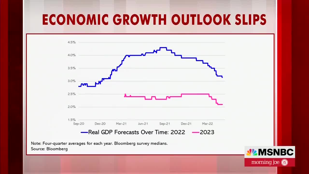 Fmr Obama Economic Advisor Warns Of A Recession Coming Under Biden