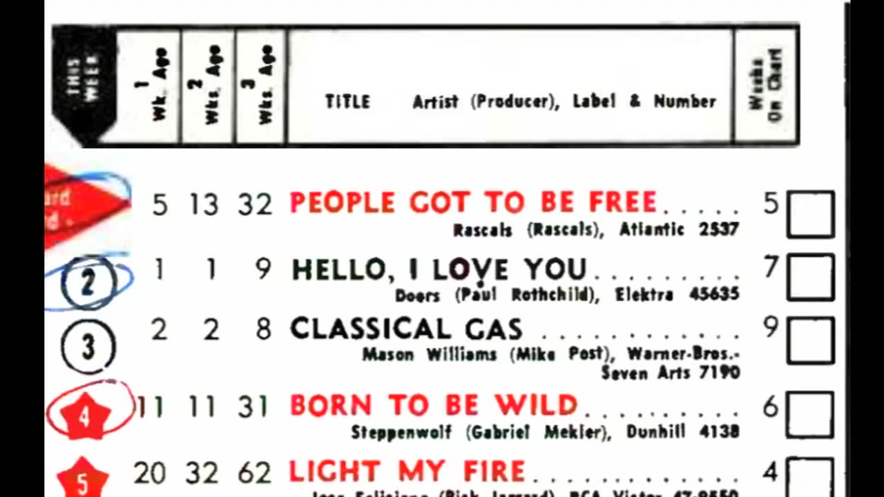 August 17, 1968 - America's Top 20 Singles