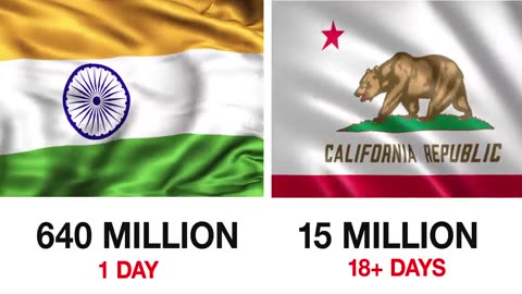 India counted 640 billion votes in a day, California is still counting 15 million.