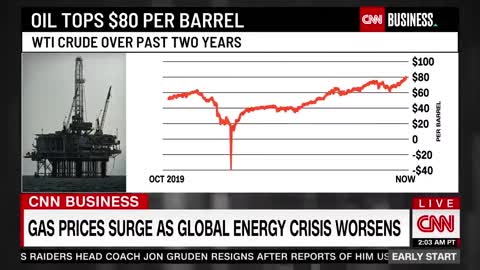 CNN: "The national average for a gallon of gas hit a fresh 7-year high on Monday."