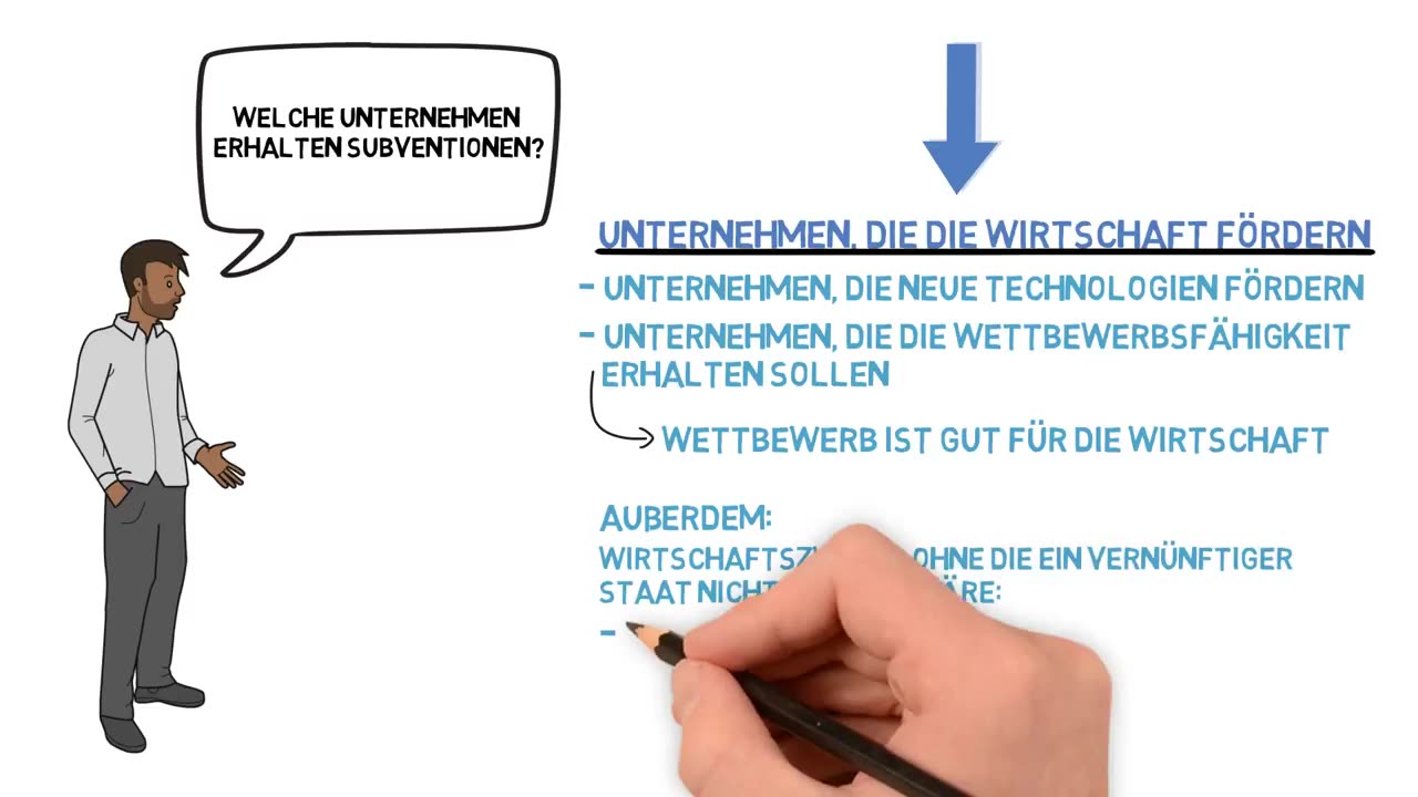 Subventionen - einfach erklärt!