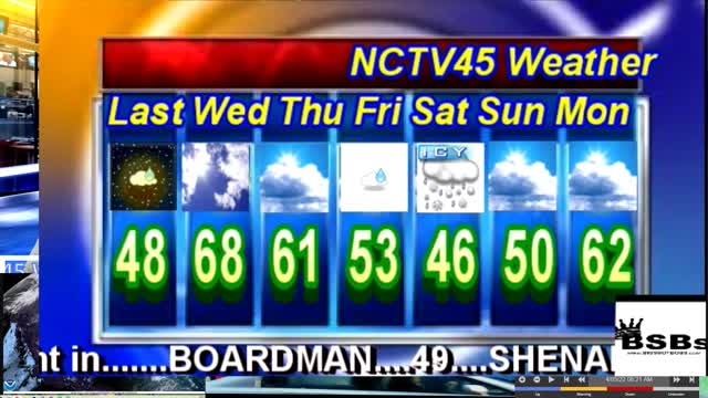 NCTV45’S LAWRENCE COUNTY 45 WEATHER WEDNESDAY APRIL 6 2022 PLEASE SHARE