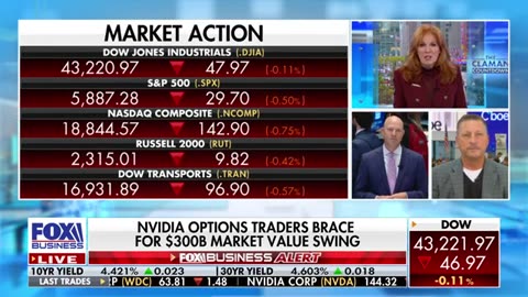 Liz Claman: Why is the VIX caffeinated today?