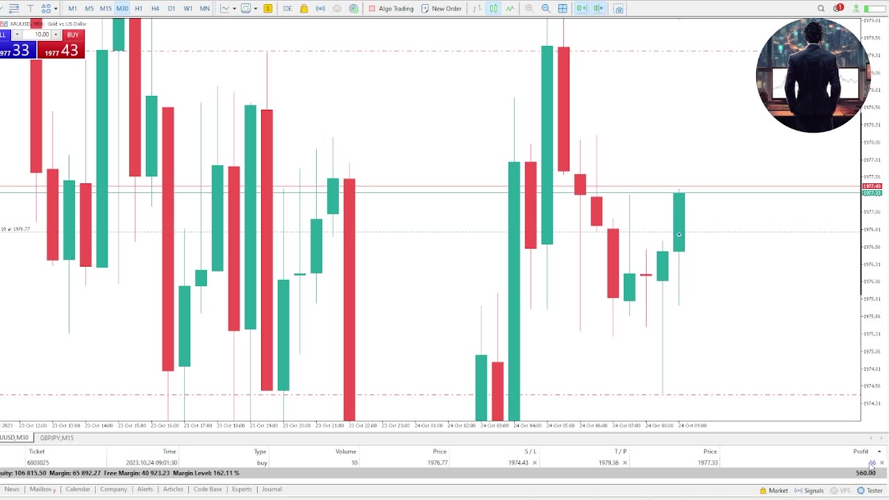 Recap of the 24/10/23 XAUUSD Trade.