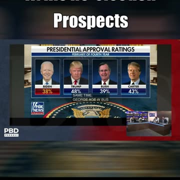 Biden is Furious at his chances!!! #trending #viral #shorts #bitsentertainmentnews