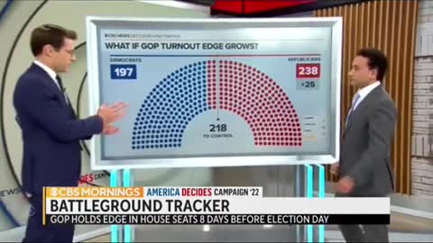 GOP HOLDS EDGE IN HOUSE SEATS8 DAYS BEFORE ELECTION DAY