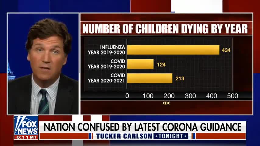 Tucker Carlson July 28th 2021