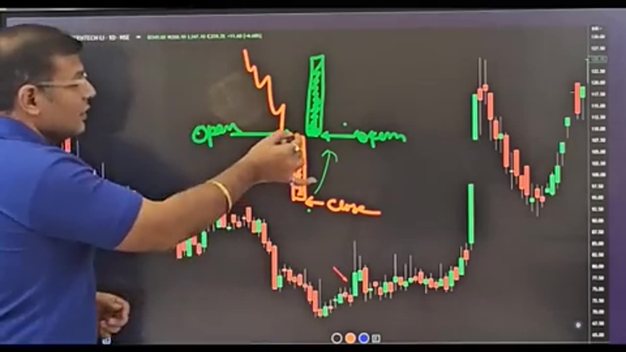 TRADING SCHEME 📈📊