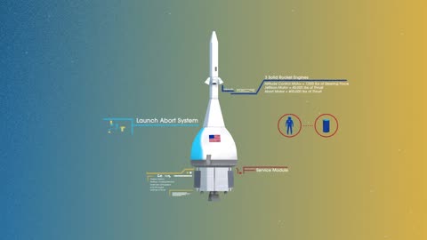 How We Are Going to the Moon - 4K #moon #4K #nasa